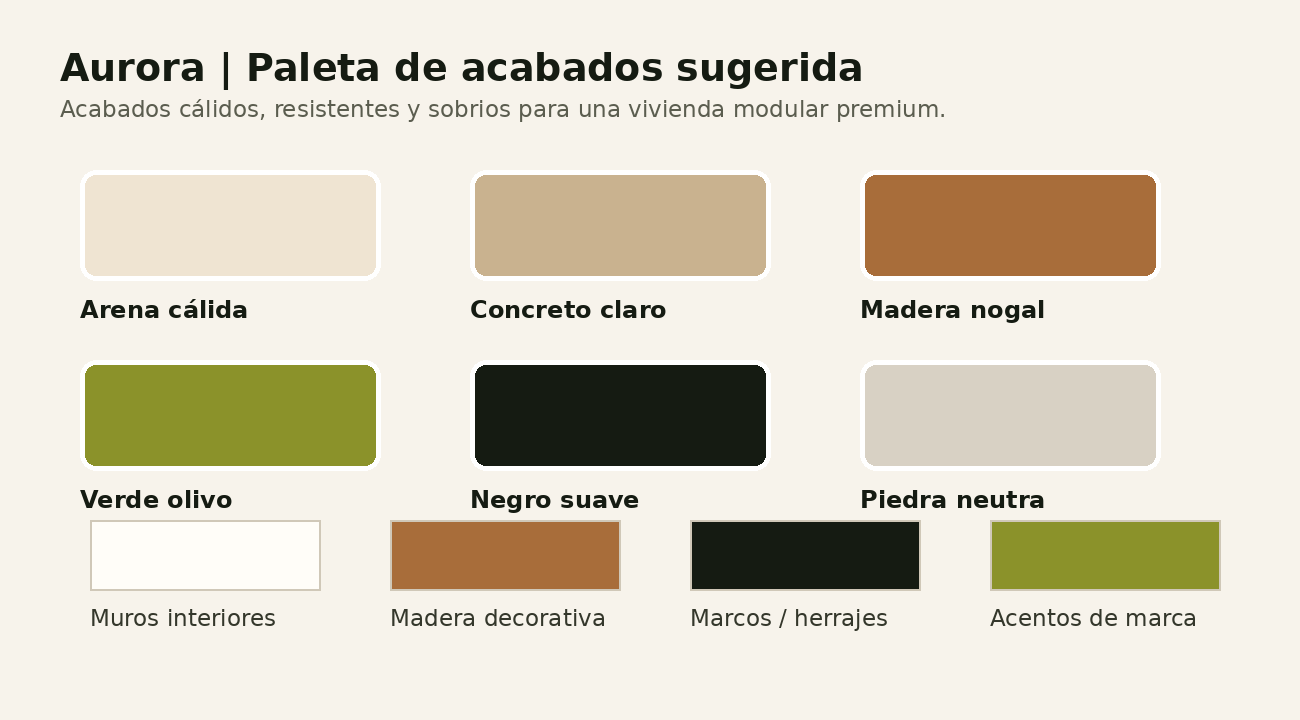 Paleta de acabados para modelo Aurora