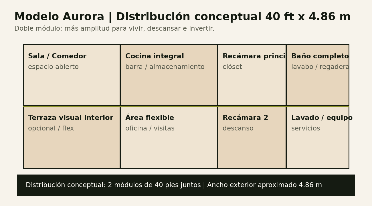 Distribución conceptual del modelo Aurora doble módulo