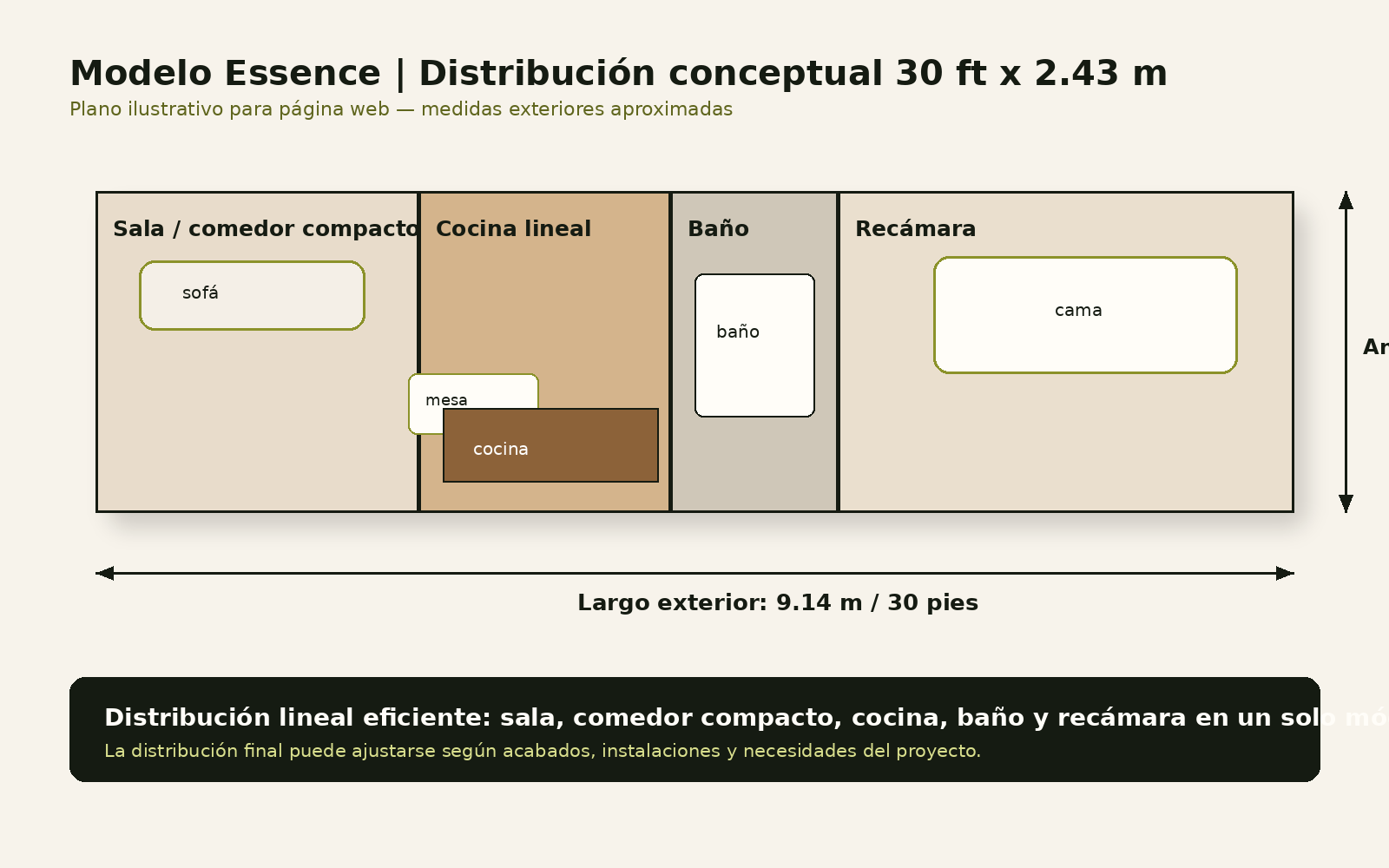 Distribución sugerida del modelo Essence Homes 2 Go