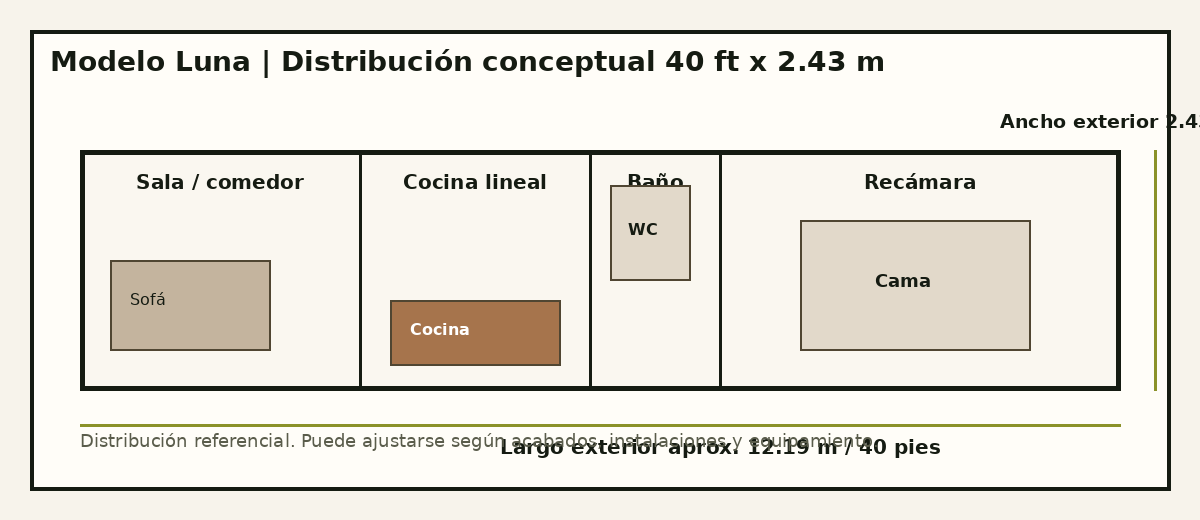 Distribución sugerida del modelo Luna Homes 2 Go